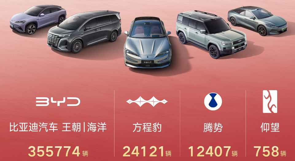 降价减少、促销平缓!9月车市格局微变:上汽夺得第一,新势力纯电车型销量占比超七成