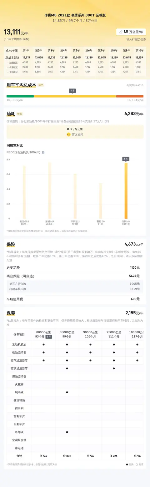 2021款传祺M8：一手车源，宜商宜家的高端MPV