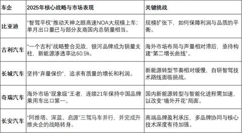 新能源汽车2026前瞻,“量变”到“质变”的分水岭