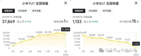 深度｜新势力2月销量解读：青黄不接与厚积薄发